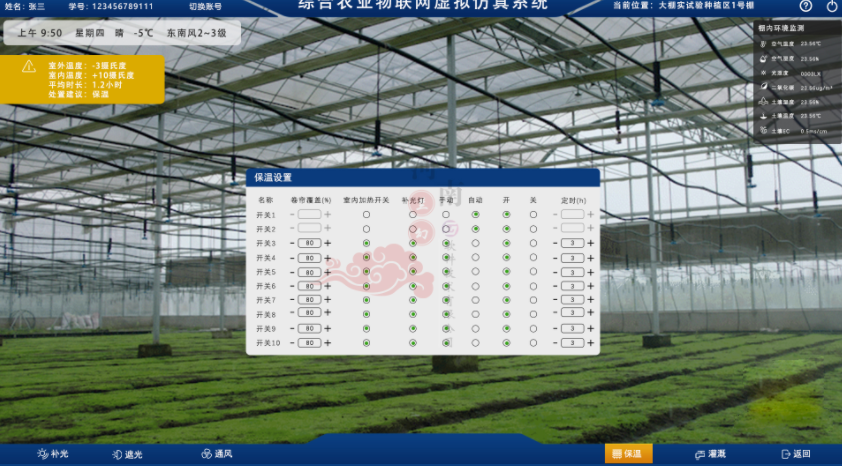 數字孿生、智慧城市、農業數字孿生
