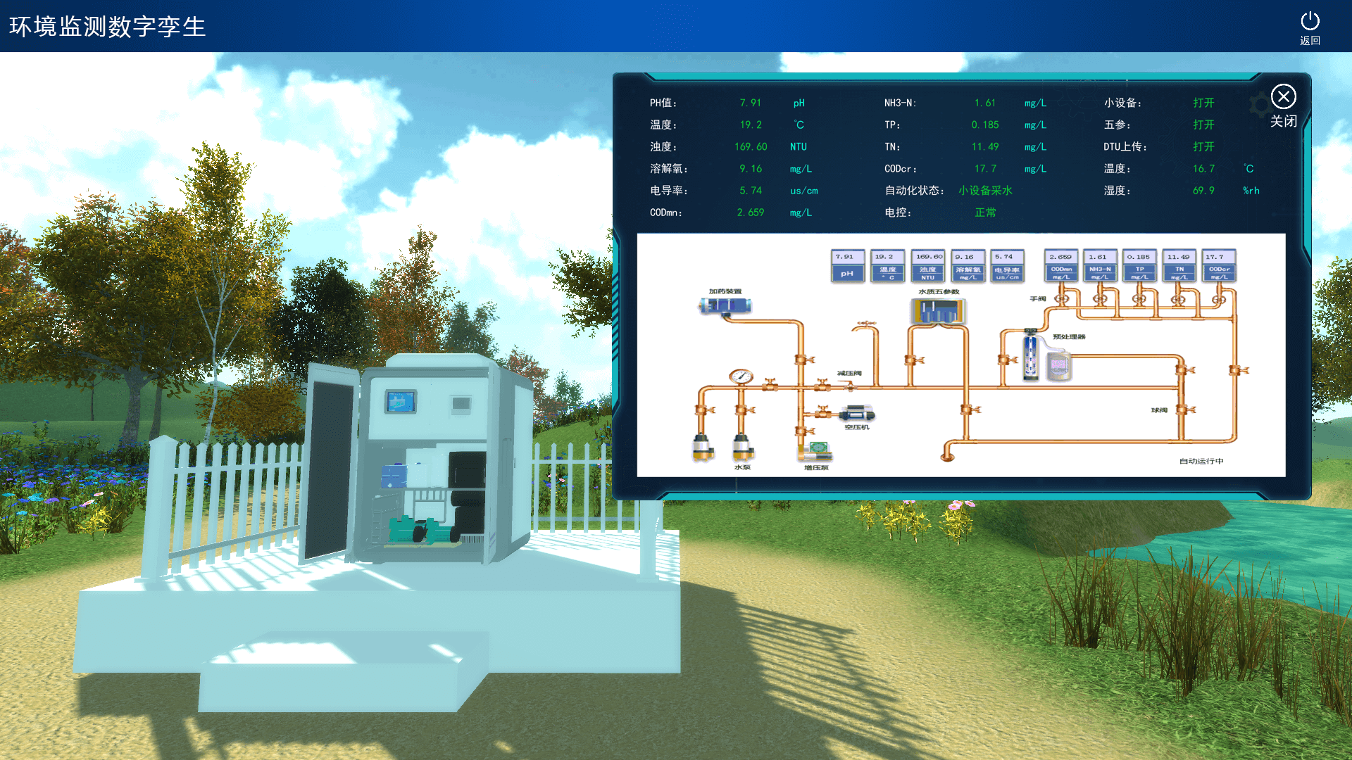 環境監測數字孿生系統
