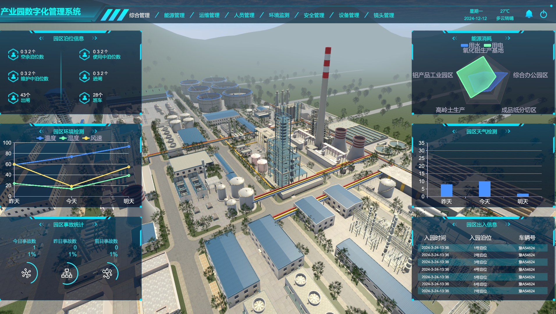 產業(yè)園數字孿生管理系統(tǒng)