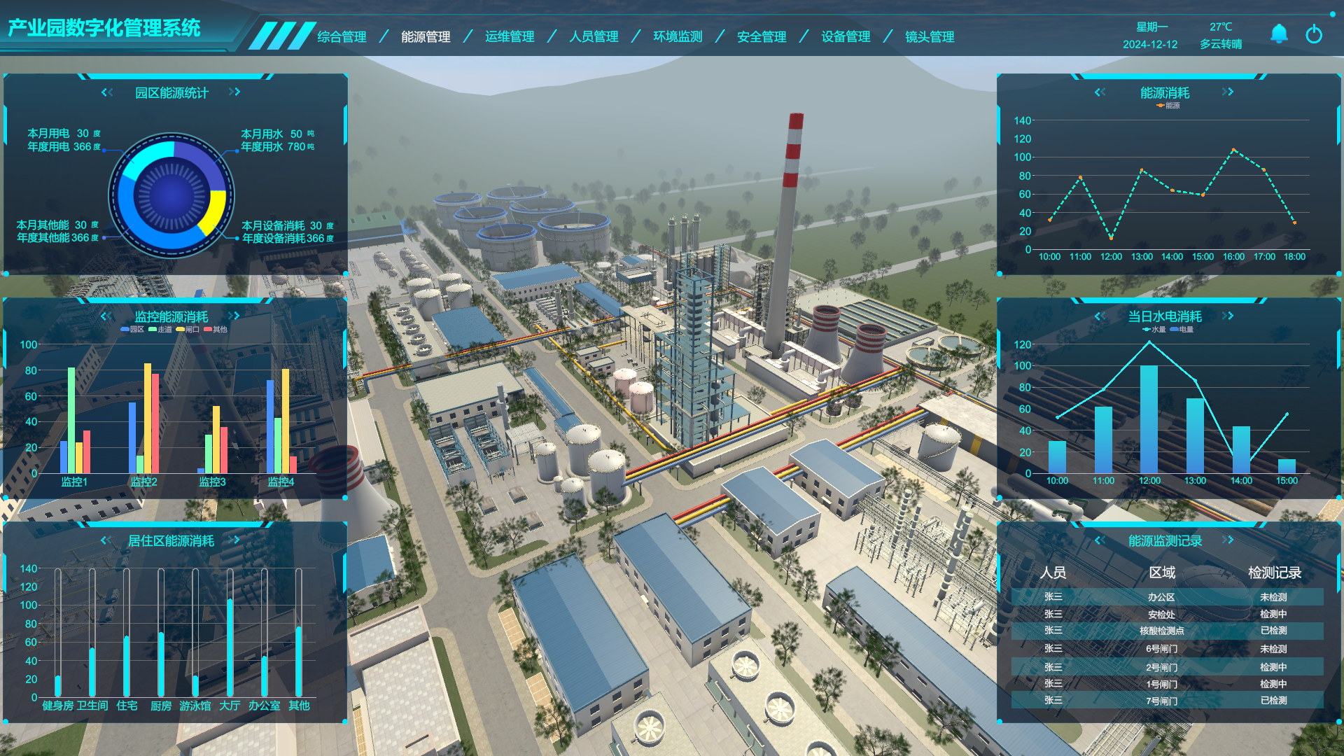 產業(yè)園數字孿生管理系統(tǒng)