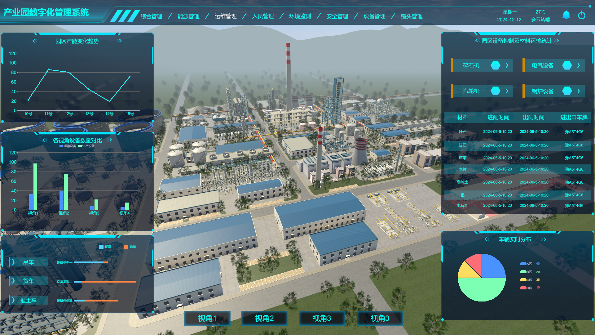 產業(yè)園數字孿生管理系統(tǒng)