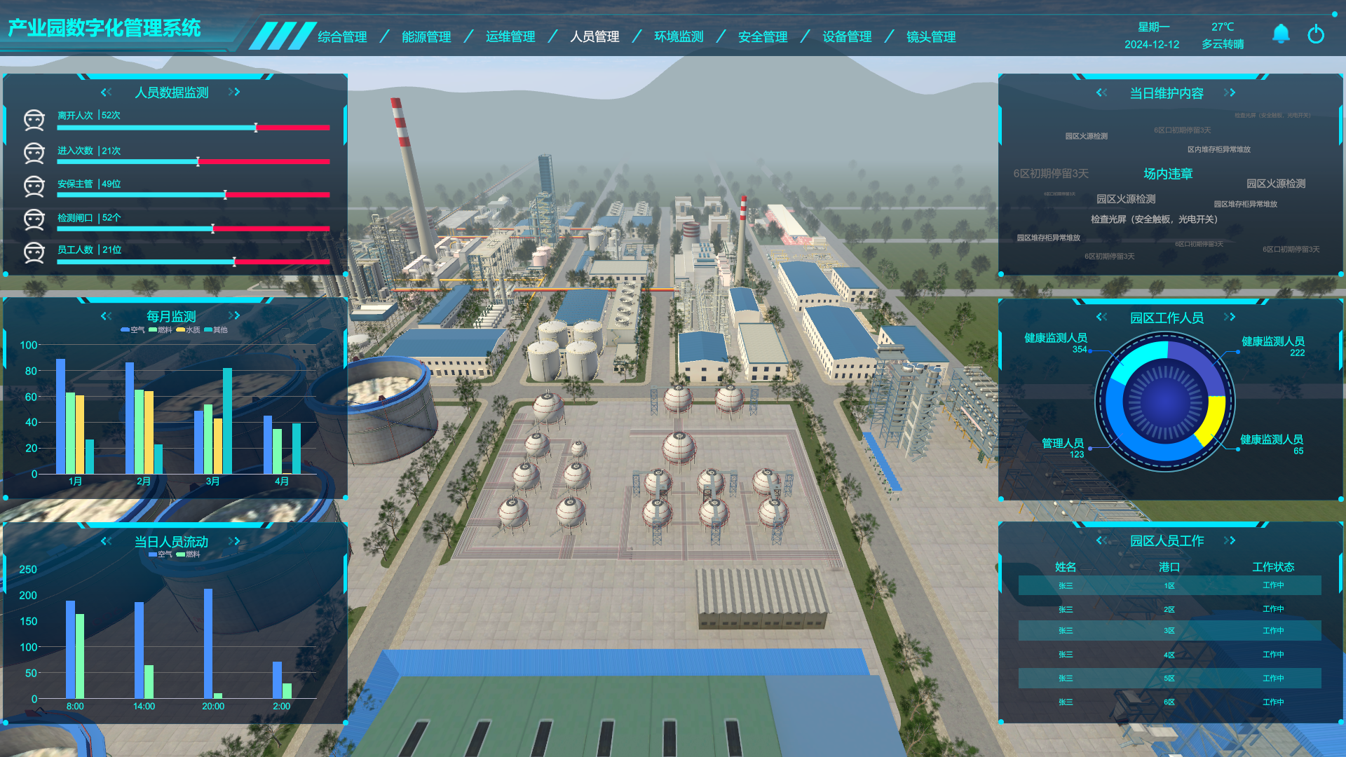 產業(yè)園數字孿生管理系統(tǒng)