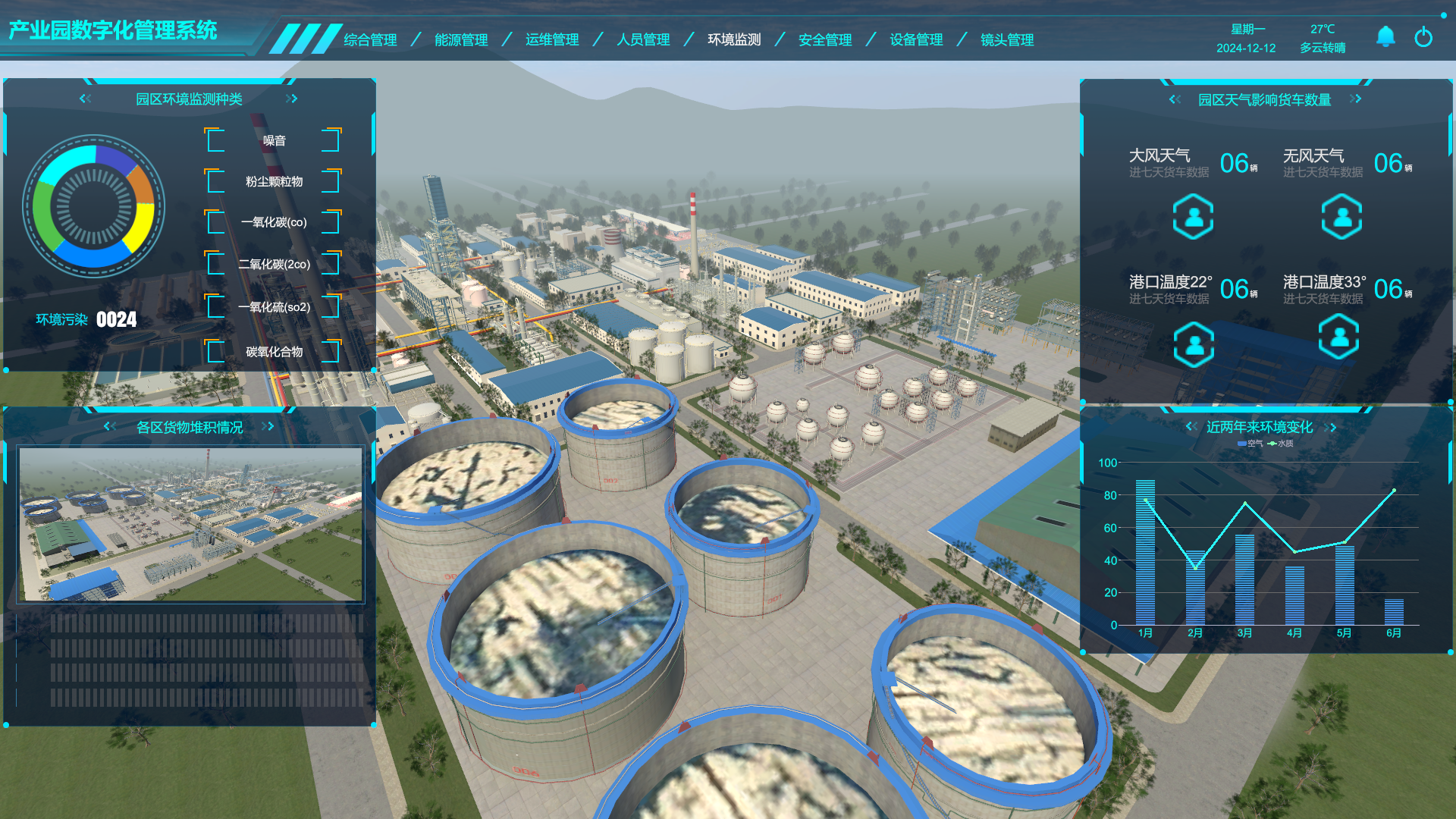 產業(yè)園數字孿生管理系統(tǒng)