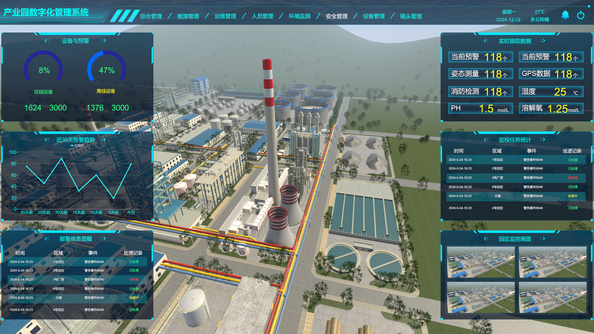 產業(yè)園數字孿生管理系統(tǒng)