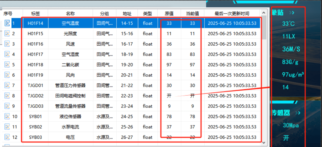 智慧花卉園藝數字孿生系統