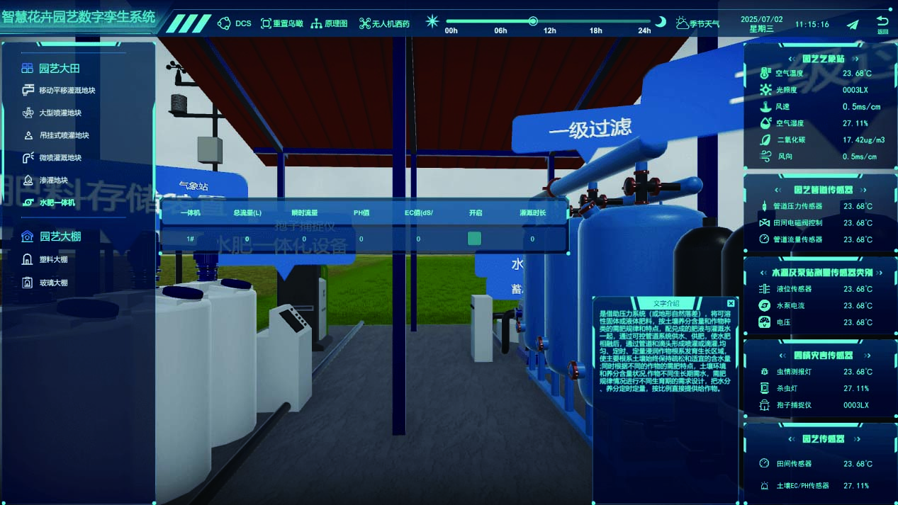 智慧花卉園藝數字孿生系統