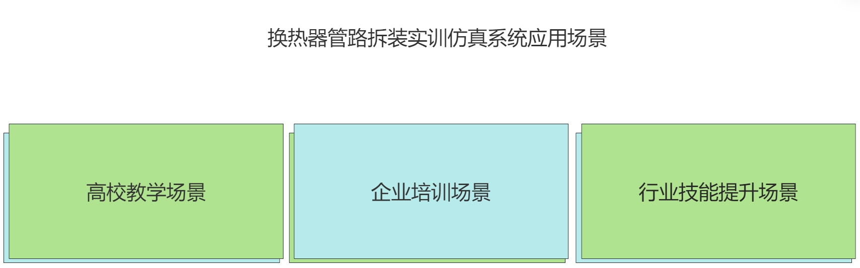 換熱器管路拆裝實訓仿真系統(tǒng)