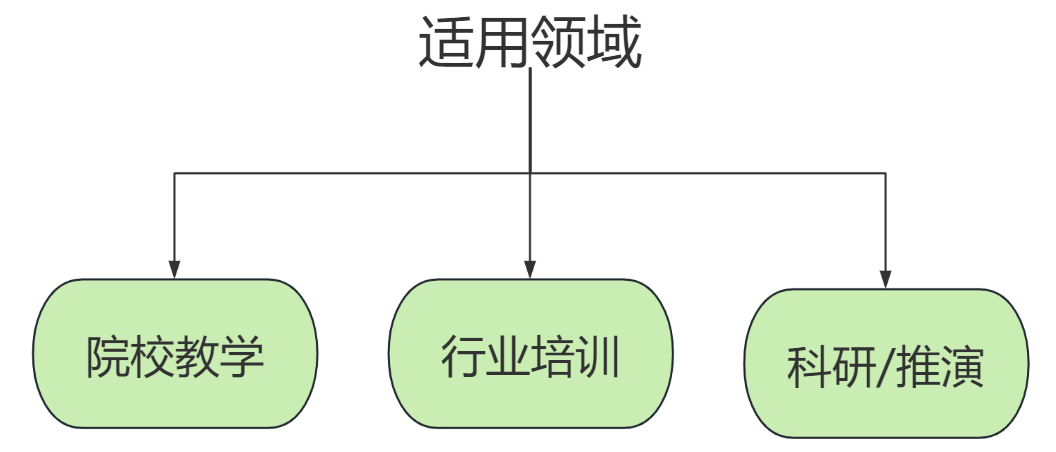 煤礦井下爆破工藝虛擬仿真系統(tǒng)